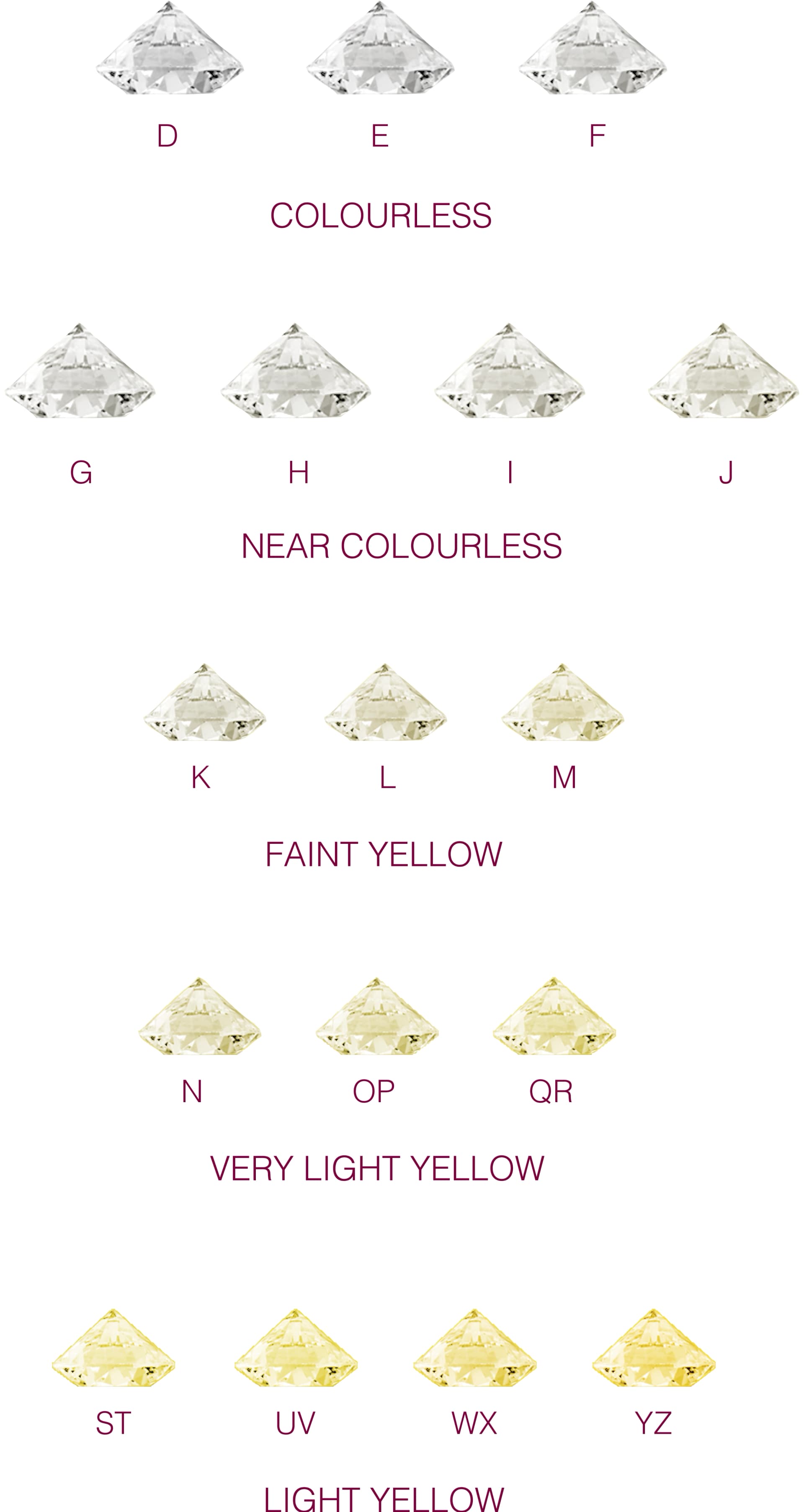 Diamond Color Chart