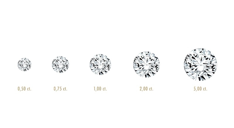 Berapa Kadar Berlian dan Ukuran Karat Diamond, Temukan Jawabannya