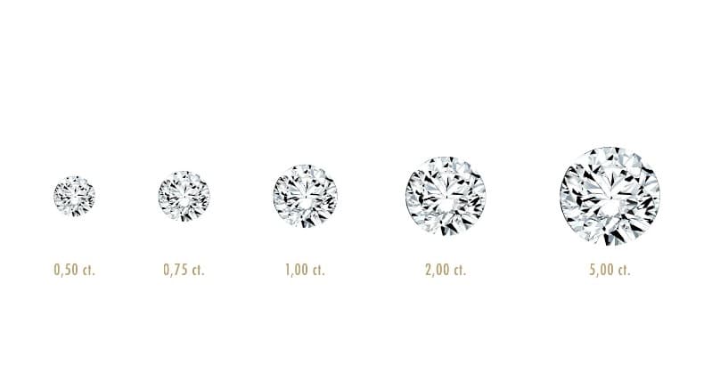 Berapa Kadar Berlian dan Ukuran Karat Diamond, Temukan Jawabannya