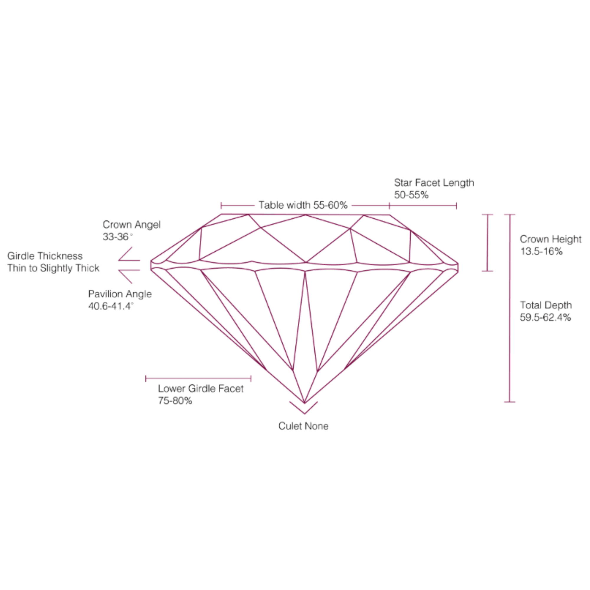 Hal yang Perlu Anda Ketahui Tentang Diamond Cut